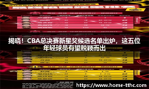 揭晓！CBA总决赛新星奖候选名单出炉，这五位年轻球员有望脱颖而出